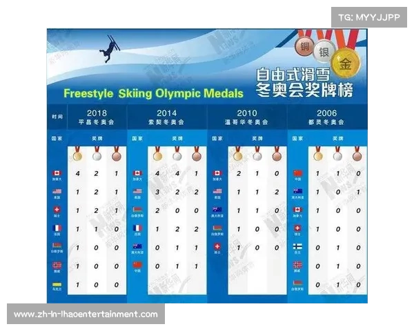 2022冬奥会中国奖牌数量排名前五名的精彩表现与分析