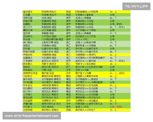 日本公布世界杯26人大名单 海外球员占比近八成期待逆袭 日本公布世界杯26人大名单 海外球员占比近八成期待逆袭