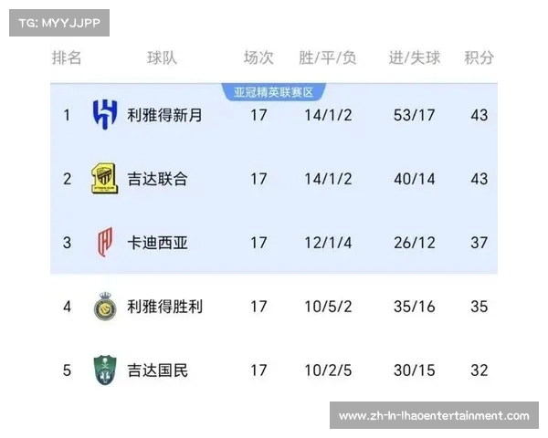 沙特联最新积分榜利雅得双雄继续领跑争冠之路 沙特联最新积分榜利雅得双雄继续领跑争冠之路